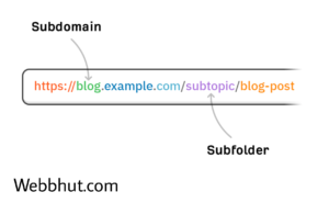 The Power of Sub Domains: Organize and Expand Your Website